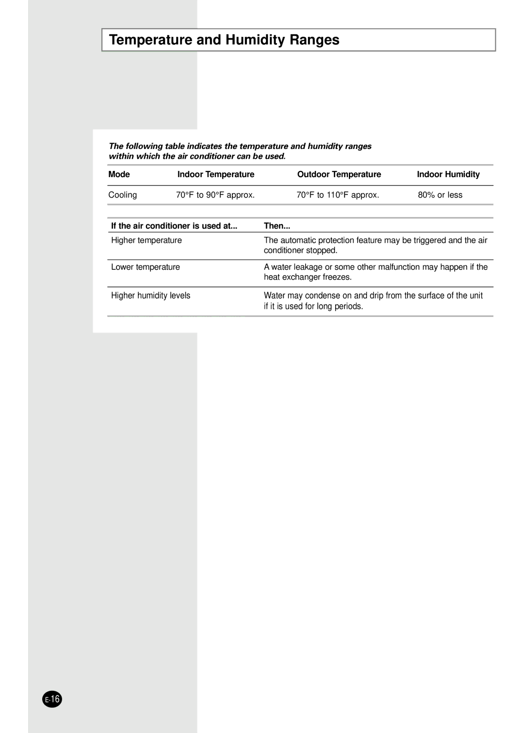 Samsung AW1201B, AW1801B, AW1001B, AW0801B manual Temperature and Humidity Ranges, If the air conditioner is used at Then 