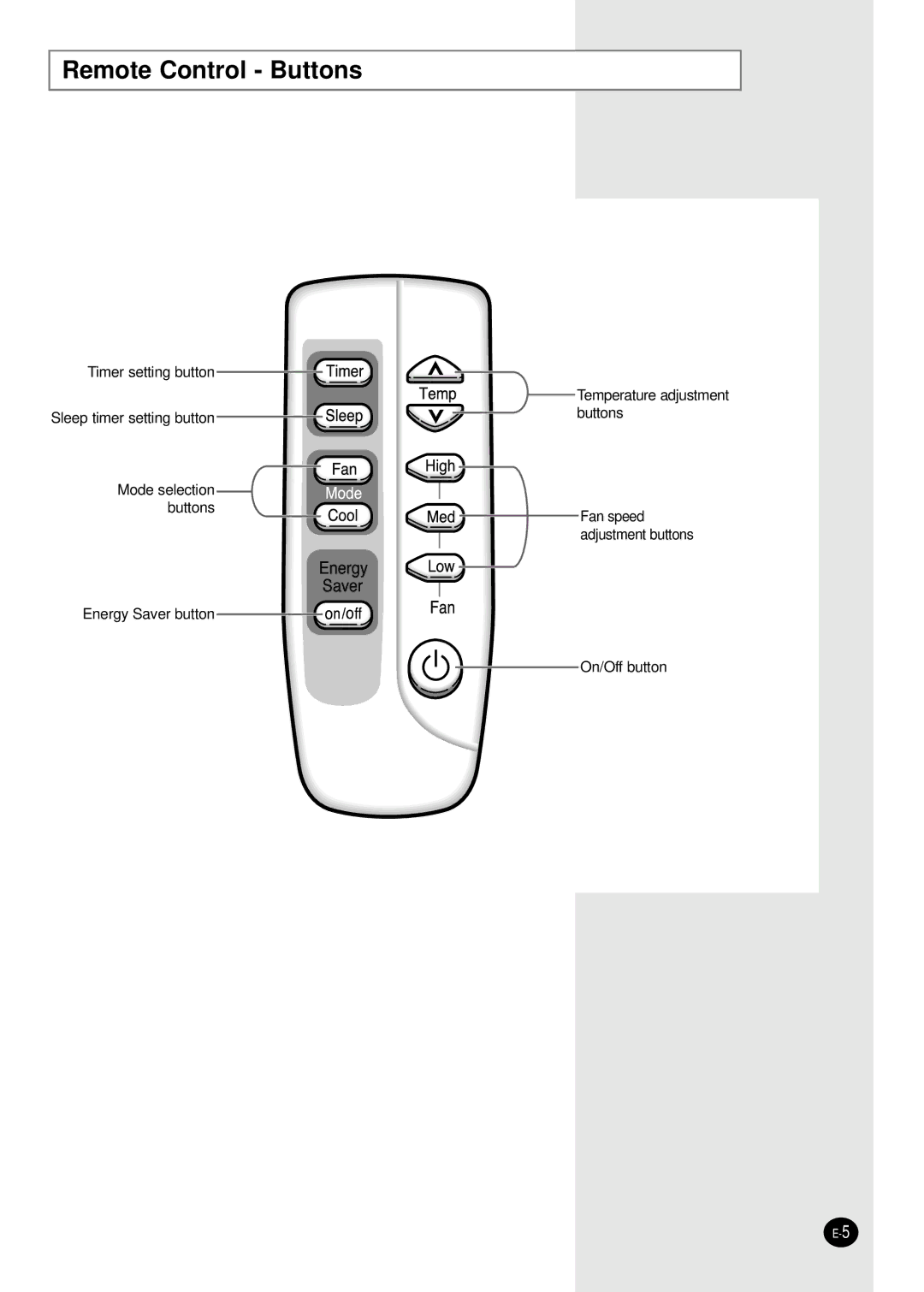 Samsung AW1801B, AW1201B, AW1001B, AW0801B manual Remote Control Buttons 