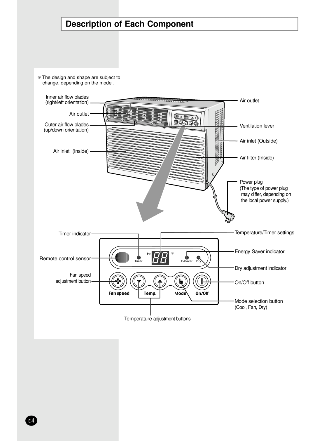 Samsung AW1201B, AW1801B, AW1001B, AW0801B manual Description of Each Component 