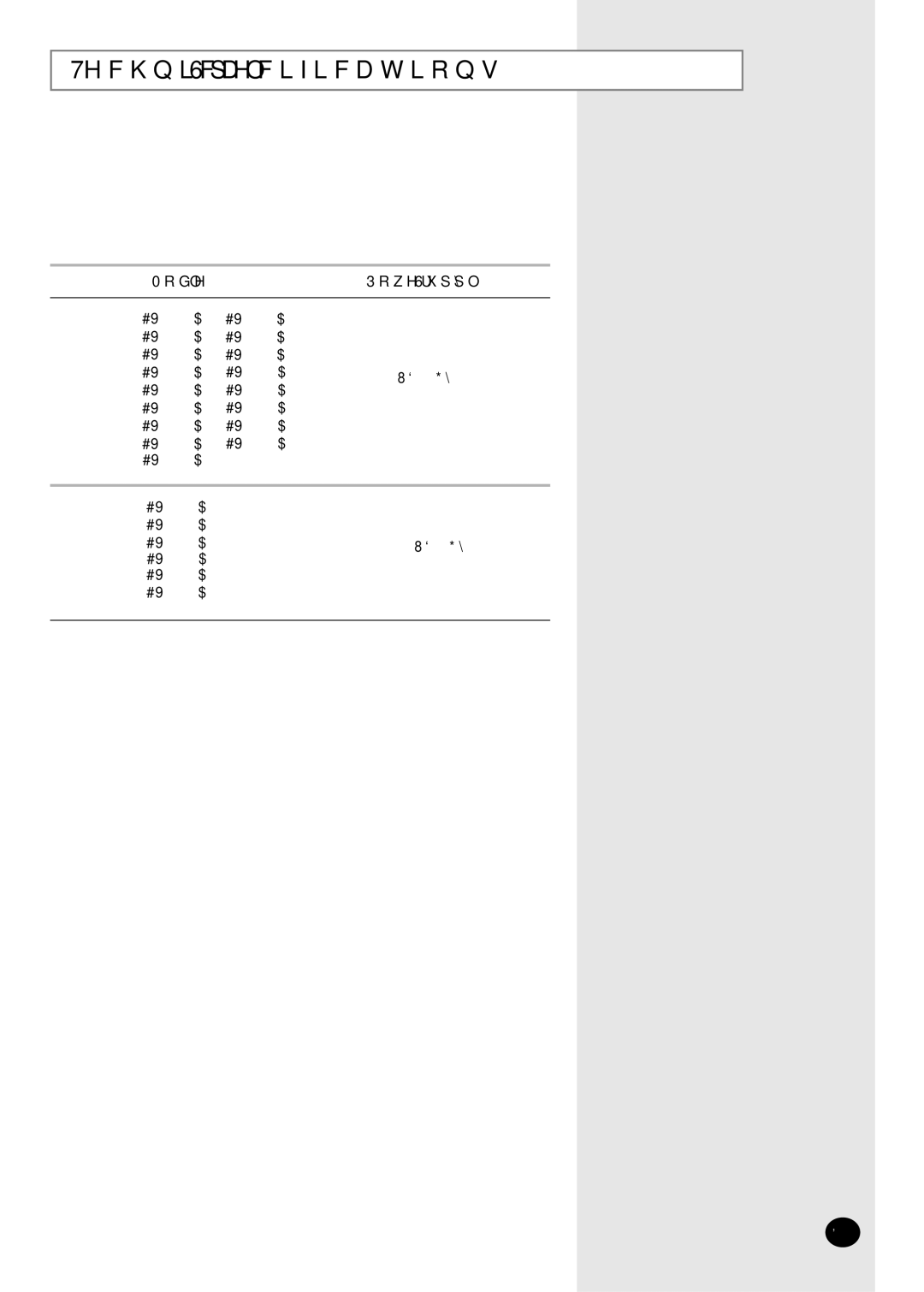 Samsung AW0505B, AW1203B, AW1403B, AW2404B, AW1809B, AW2406B, AW1805B, AW1803B, AW1409B, AW1003B, AW1209B Technical Specifications 