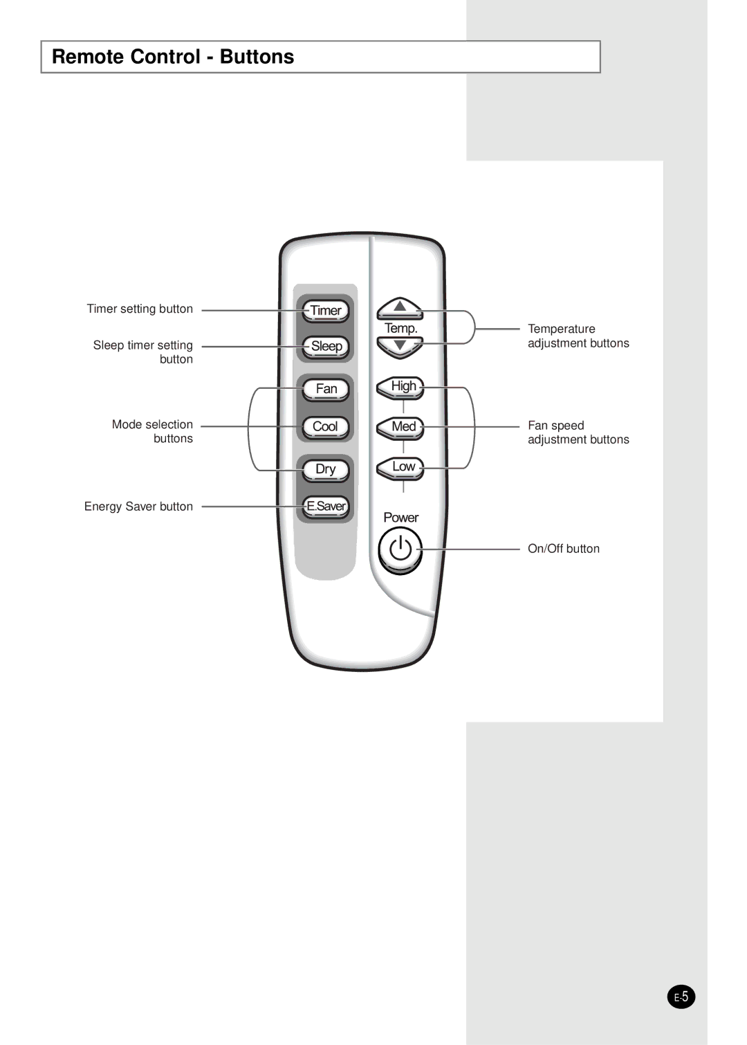 Samsung AW1805B, AW1203B, AW1403B, AW2404B, AW1809B, AW2406B, AW1803B, AW1409B, AW1003B, AW1209B, AW1005B Remote Control Buttons 