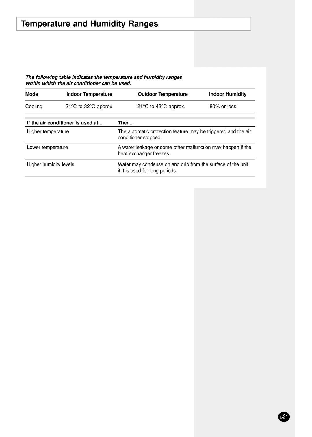 Samsung AW1291L manual Temperature and Humidity Ranges, If the air conditioner is used at Then 