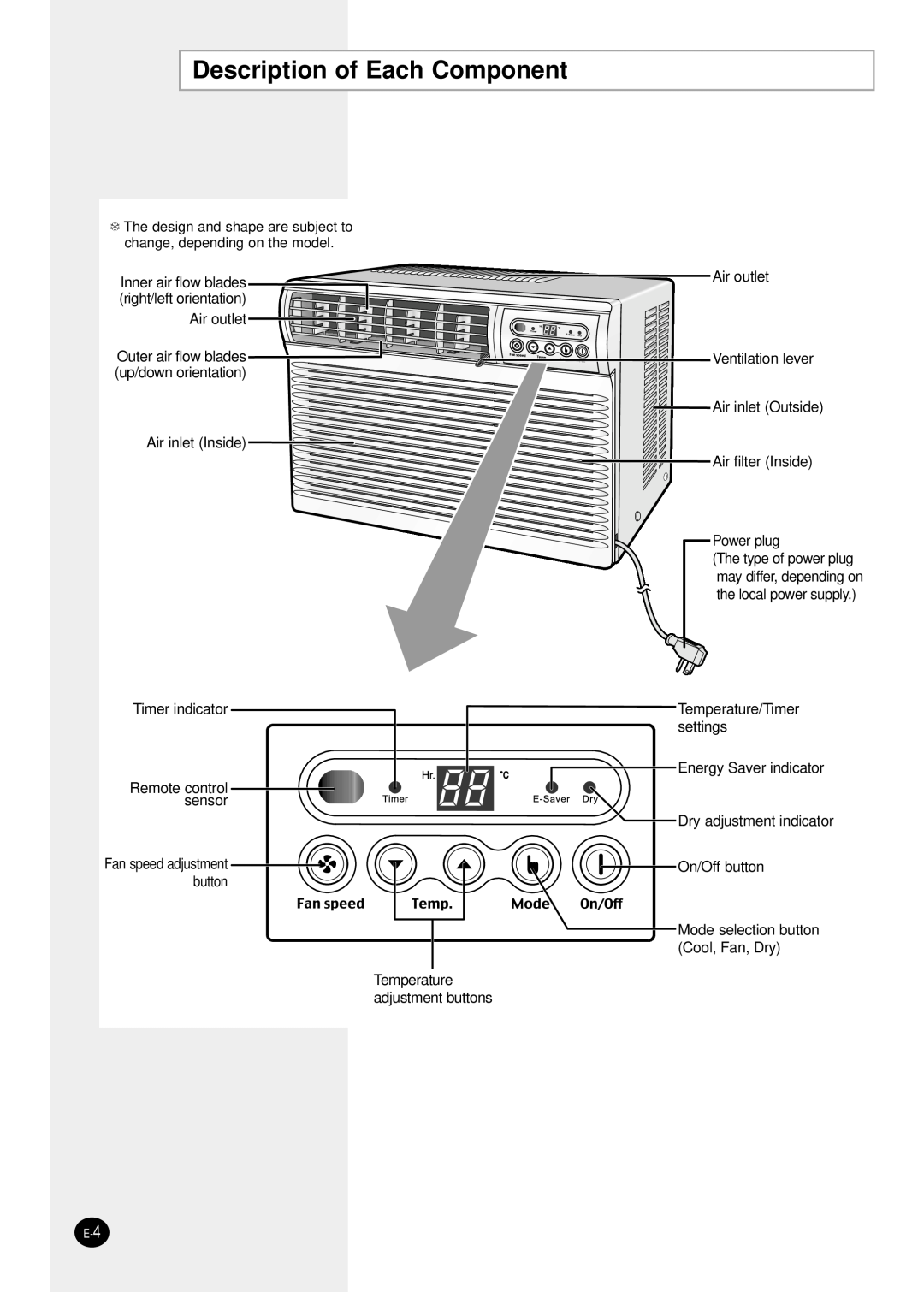 Samsung AW1291L manual Description of Each Component 