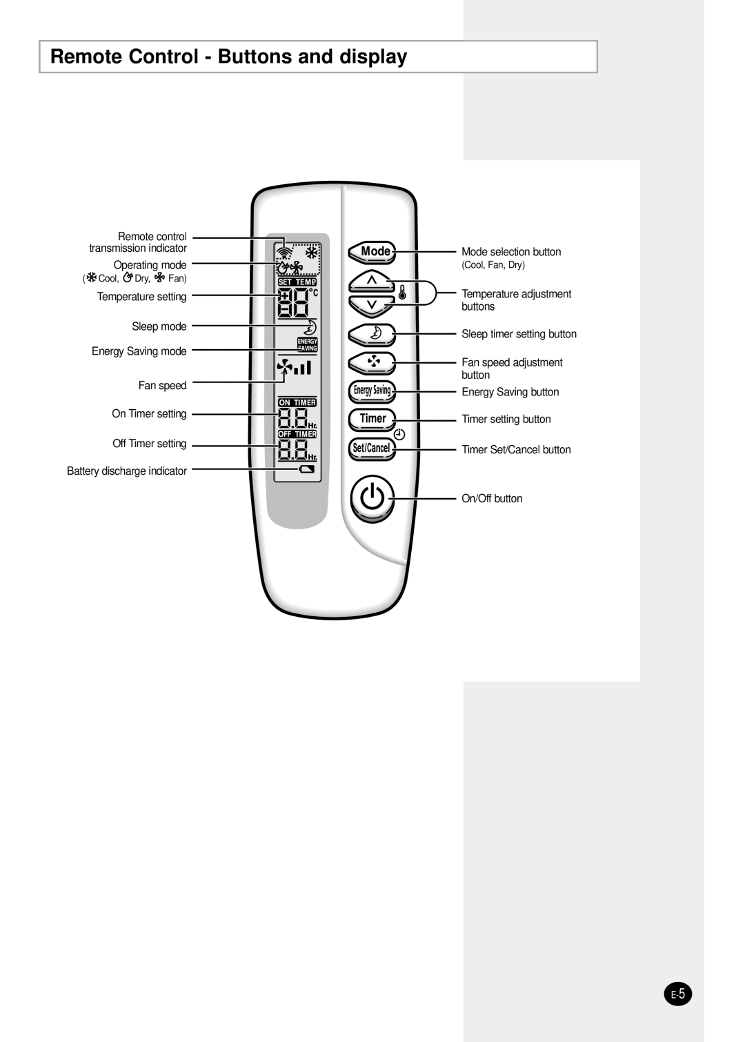 Samsung AW1291L manual Remote Control - Buttons and display 