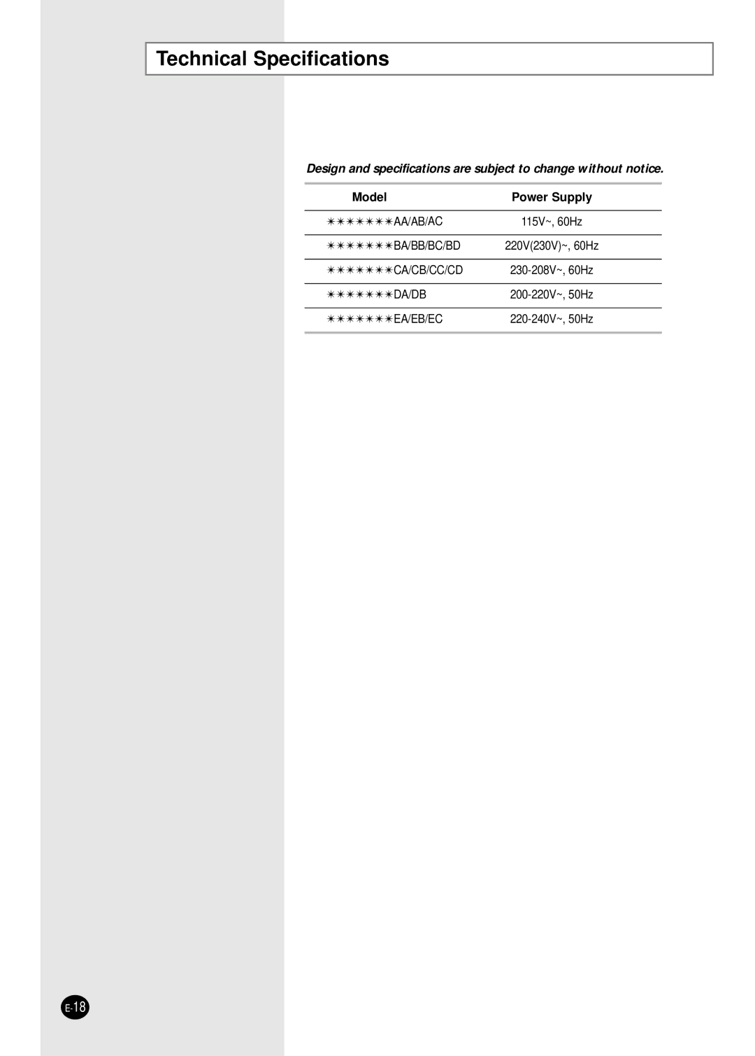 Samsung AW12FADBA manuel dutilisation Technical Specifications, Model Power Supply 