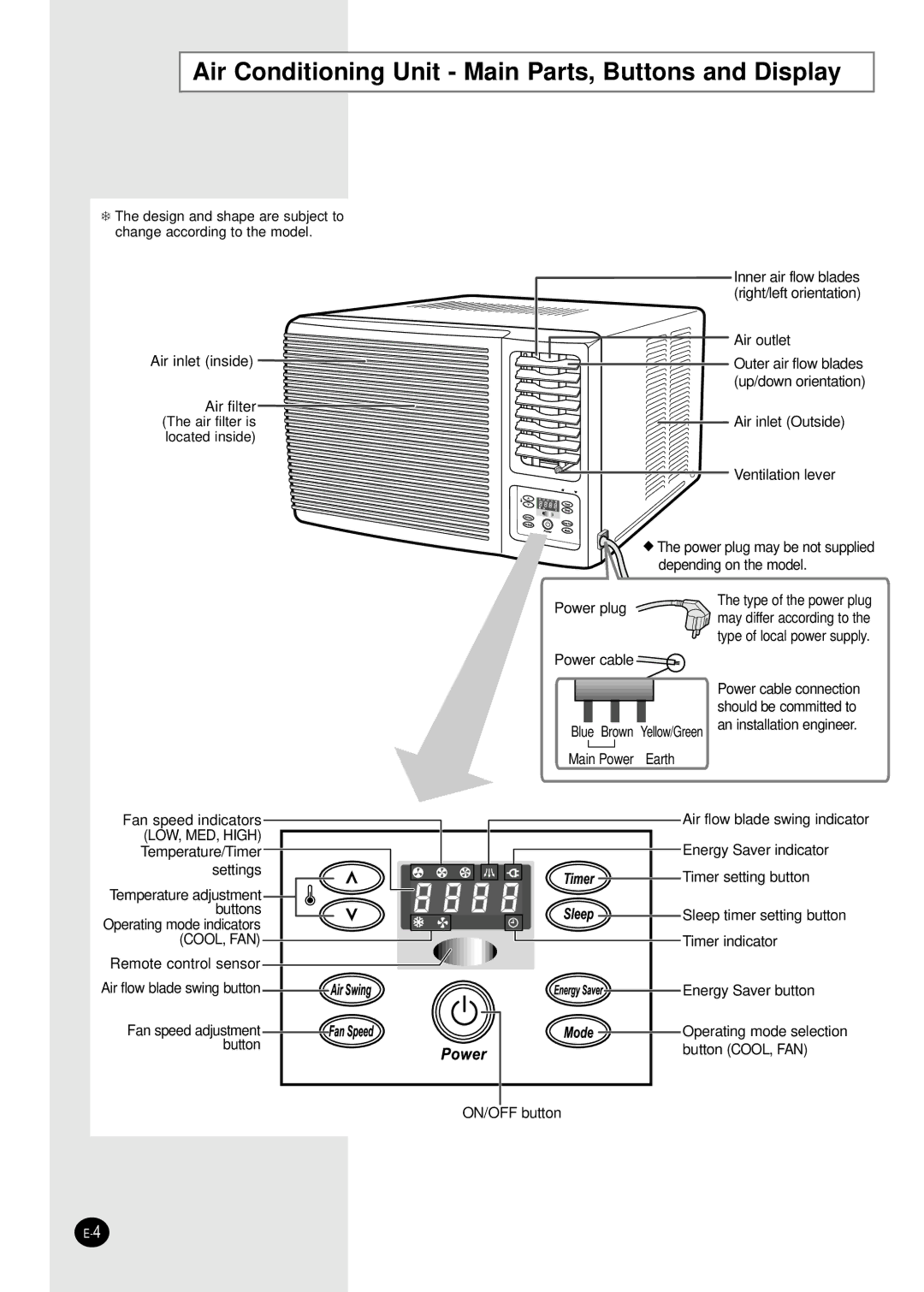 Samsung AW12FADBA manuel dutilisation Air Conditioning Unit Main Parts, Buttons and Display, Cool, Fan 