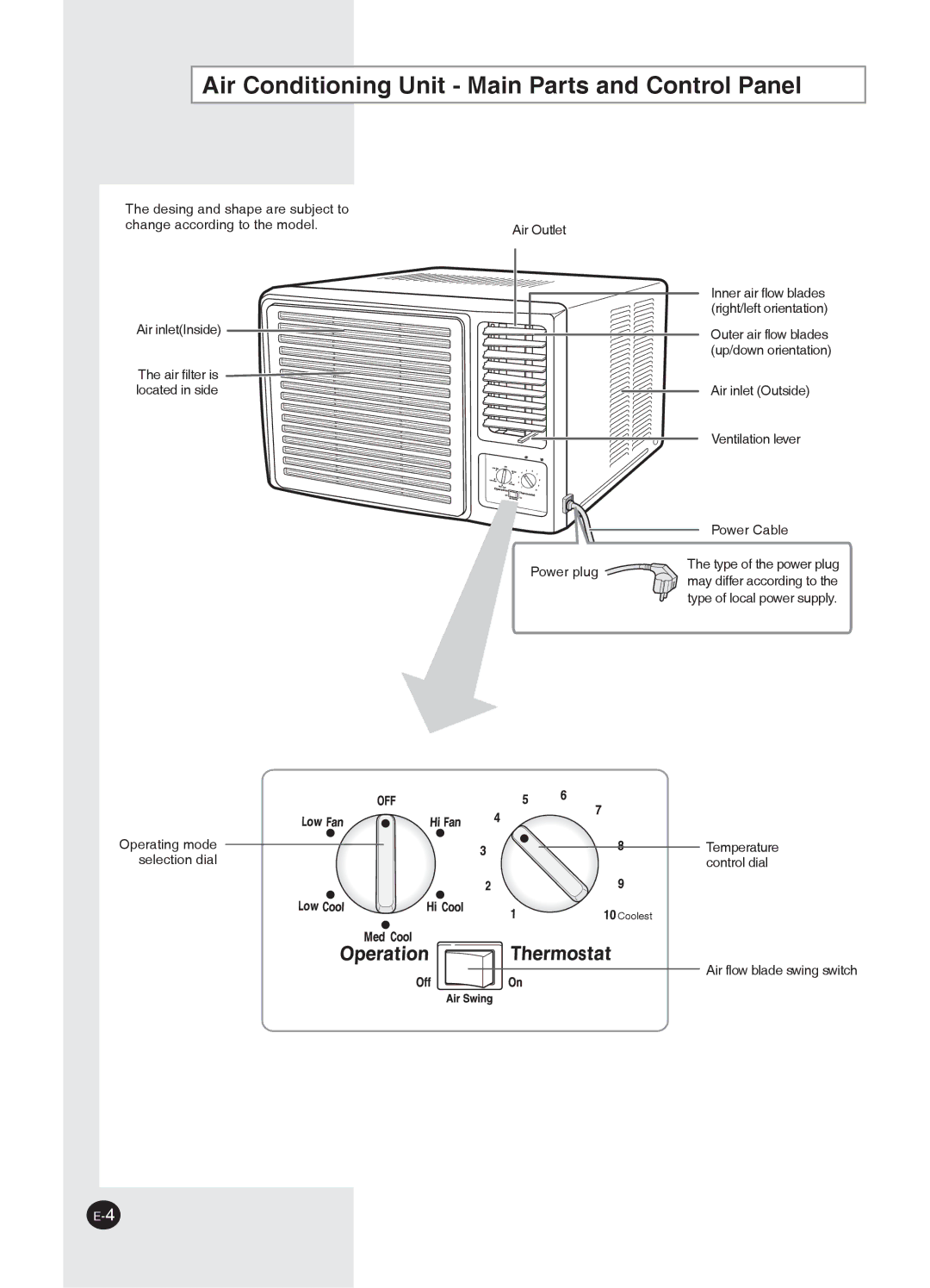 Samsung AW12P1HEA/EB, AW12P1HDA/DB, AW12P1HAA/AB, AW12P1HBA/BB, AWT18P1HEA Air Conditioning Unit Main Parts and Control Panel 