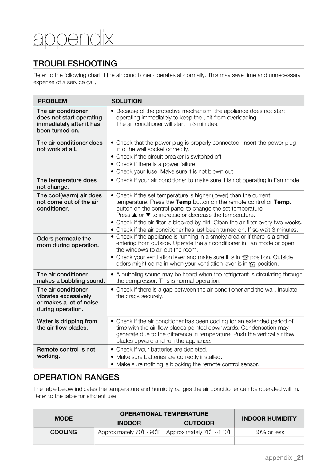 Samsung AW12ECB, AW18ECB, AW25ECB, AW15ECB, AW10ECB, AW08ECB user manual Appendix, Troubleshooting, Operation Ranges 