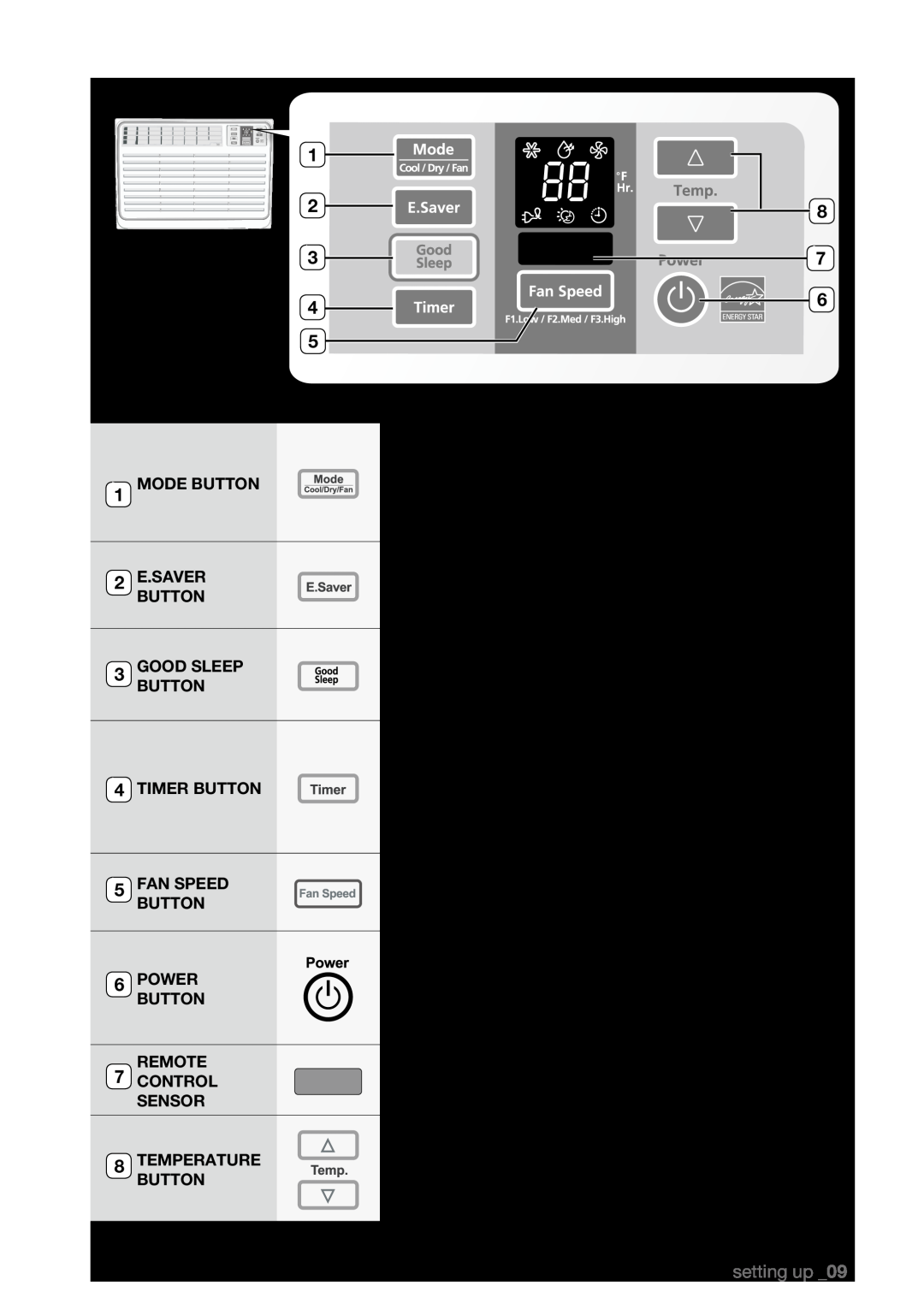 Samsung AW12ECB Control panel, setting up, Mode Button, E.Saver, Good Sleep, Timer Button, Fan Speed, Power, Controlremote 