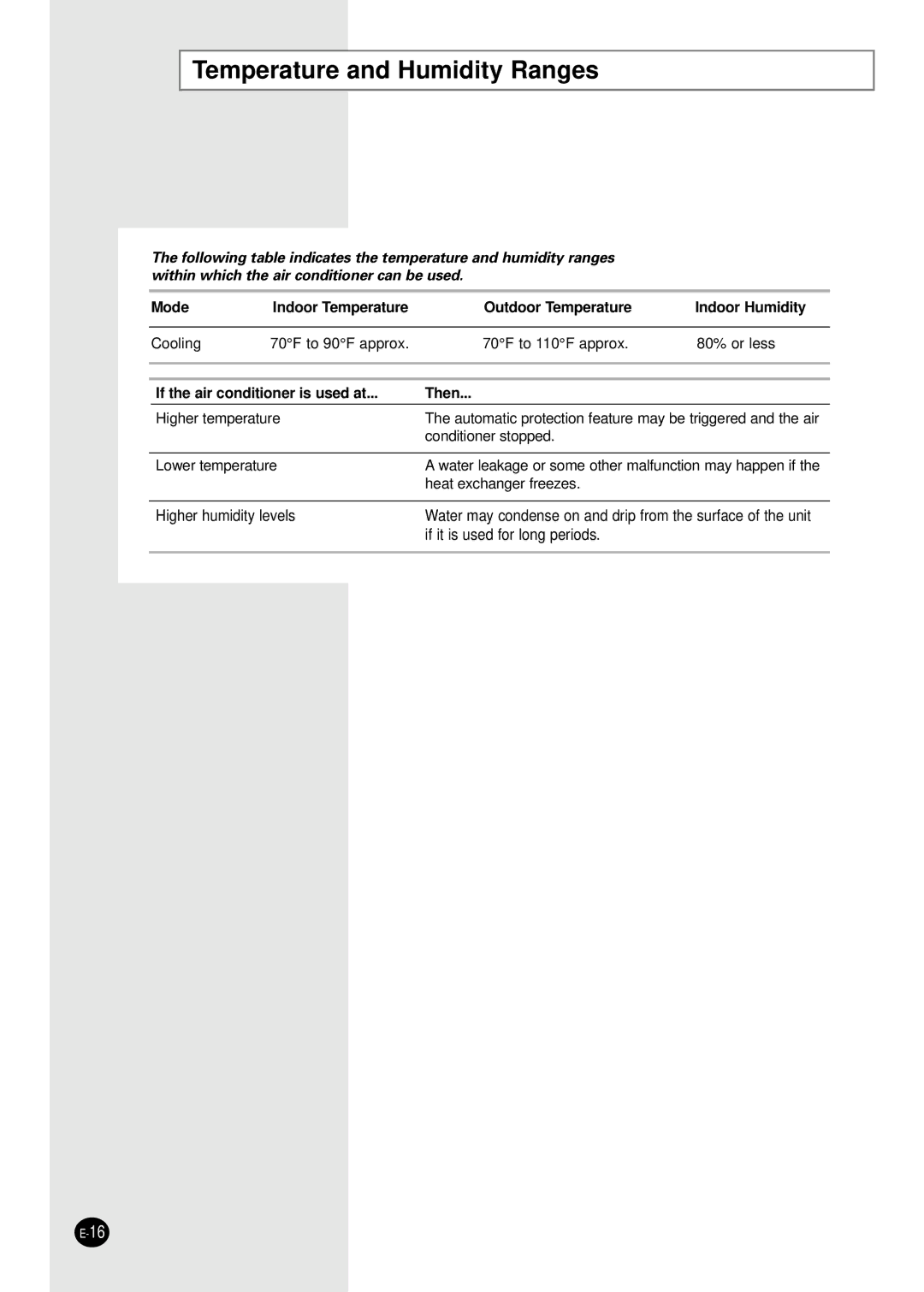 Samsung AW2400B manual Temperature and Humidity Ranges, If the air conditioner is used at Then 