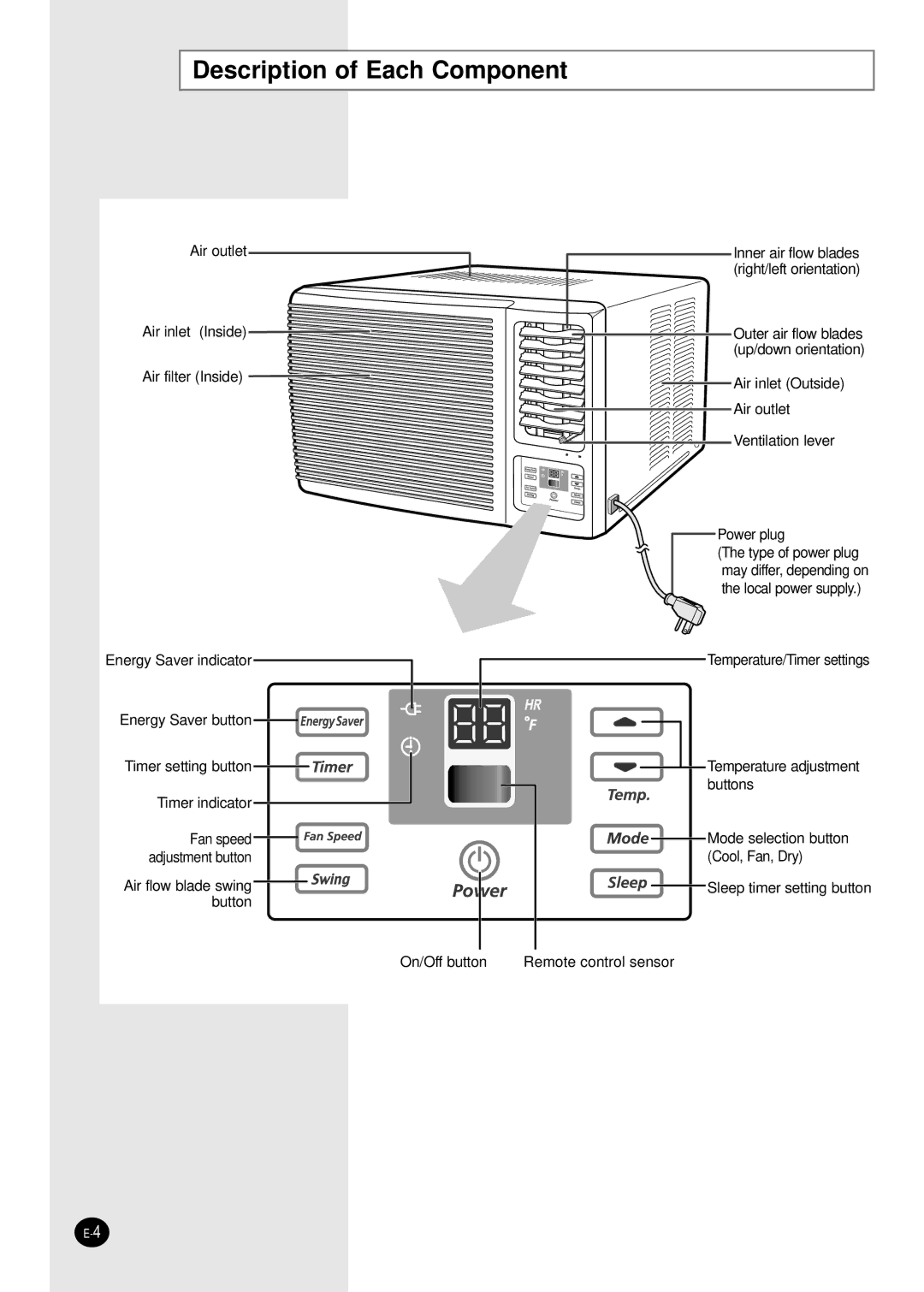 Samsung AW2400B manual Description of Each Component 