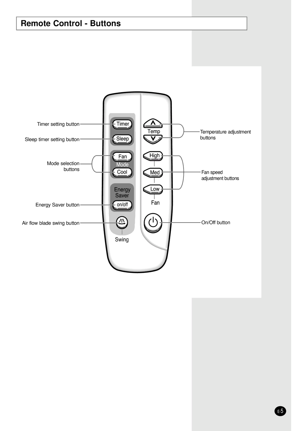 Samsung AW2400B manual Remote Control Buttons 