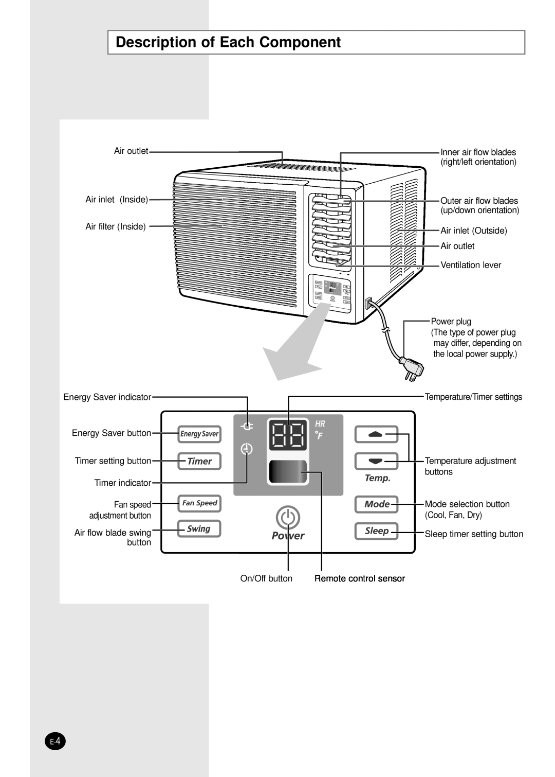 Samsung AW2400B manual Description of Each Component 