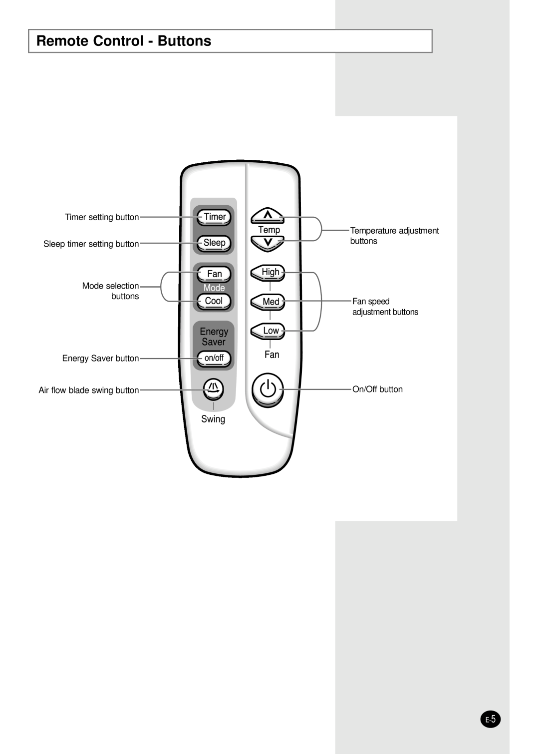 Samsung AW2400B manual Remote Control - Buttons, Swing 