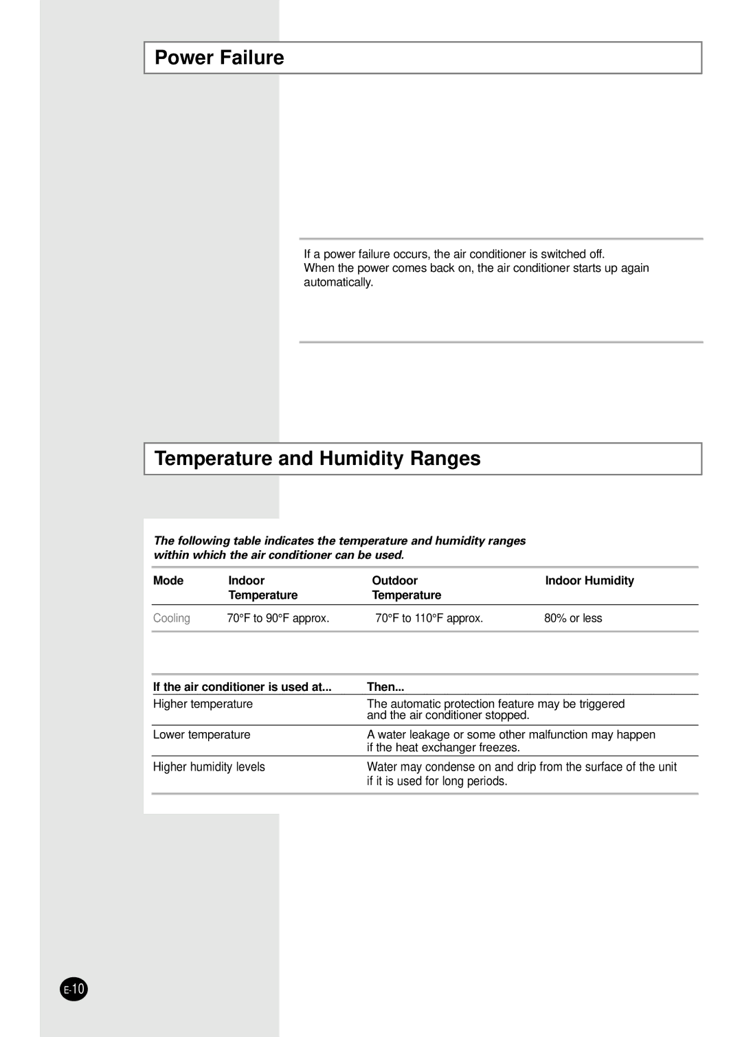 Samsung AW2400M manual Power Failure, Temperature and Humidity Ranges 