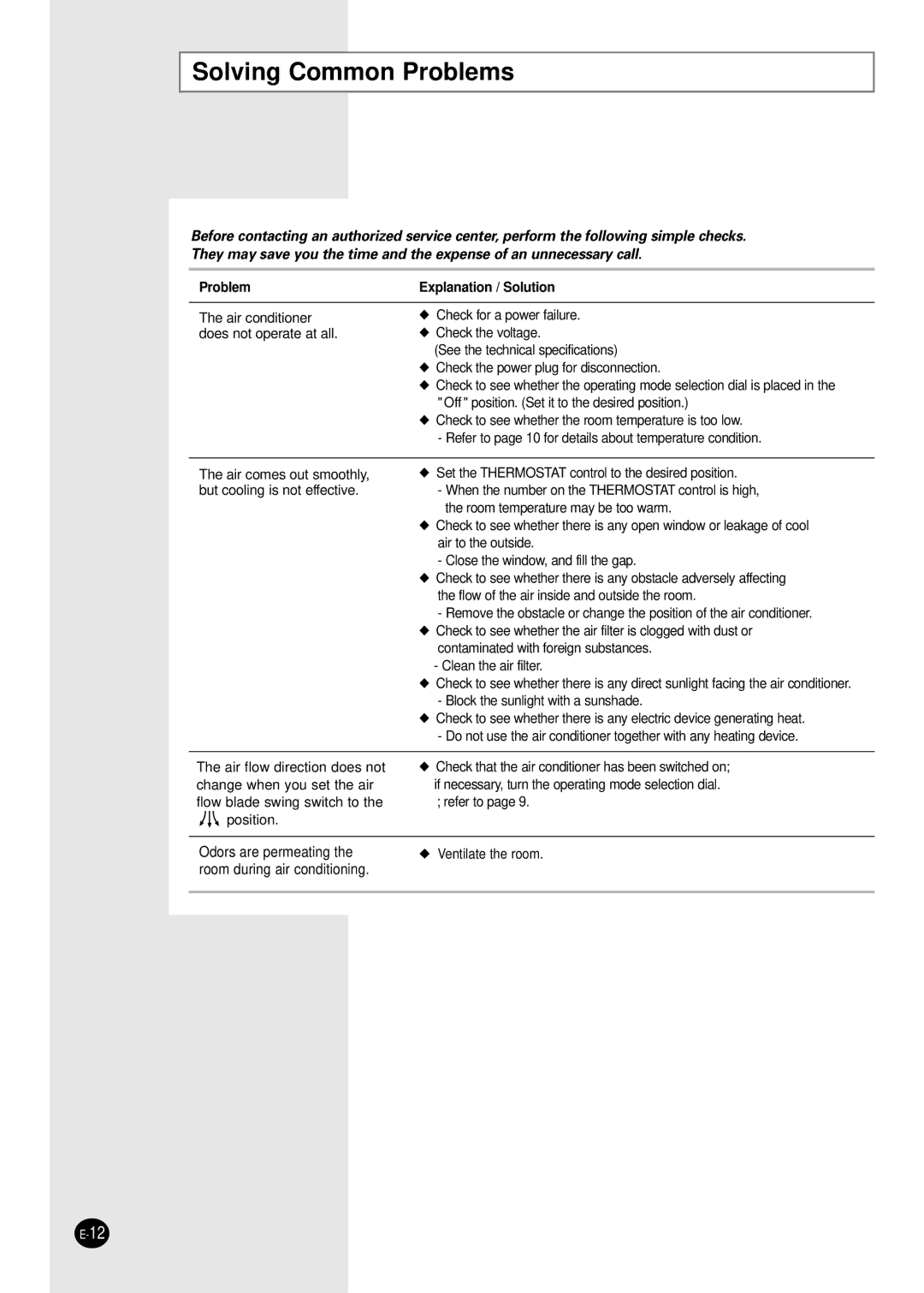 Samsung AW2400M manual Solving Common Problems 