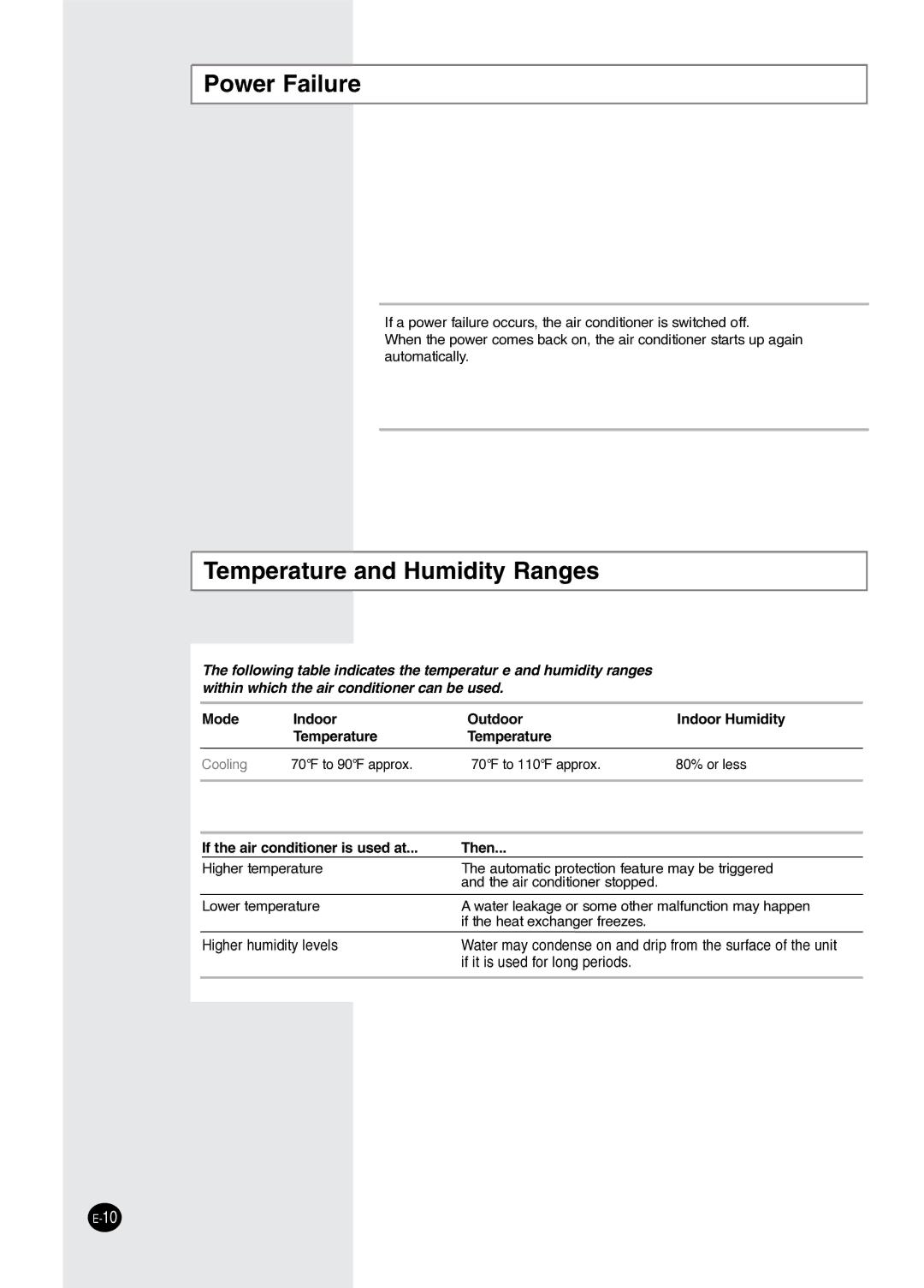 Samsung AW2402M manual Power Failure, Temperature and Humidity Ranges 