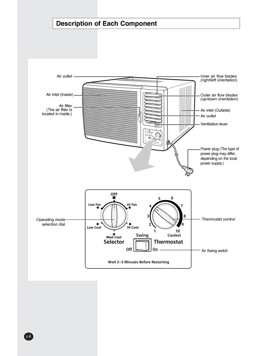 Samsung AW2402M manual Description of Each Component 