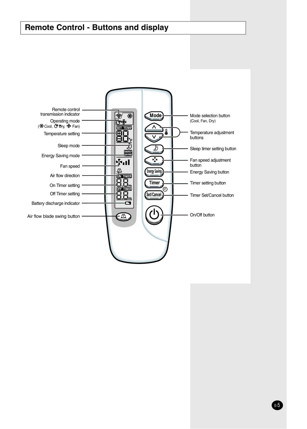 Samsung AW2492L manual Remote Control Buttons and display 