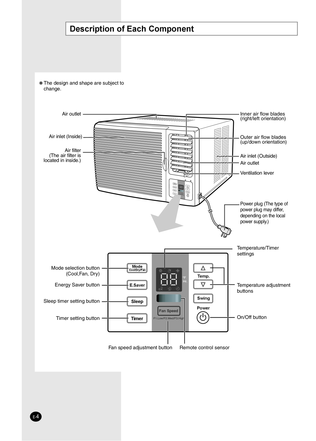 Samsung AW2492L manual Description of Each Component 