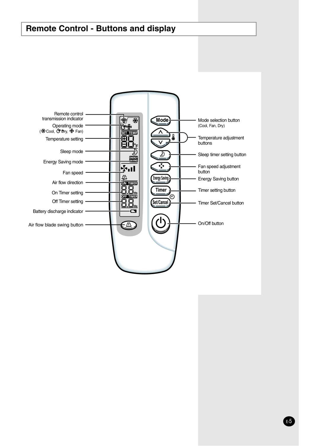 Samsung AW2492L manual Remote Control - Buttons and display 