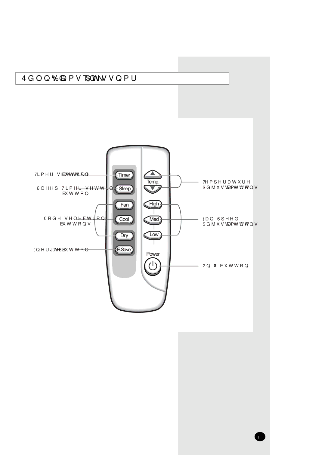 Samsung AW25ECB7 manual Remote Control Buttons 