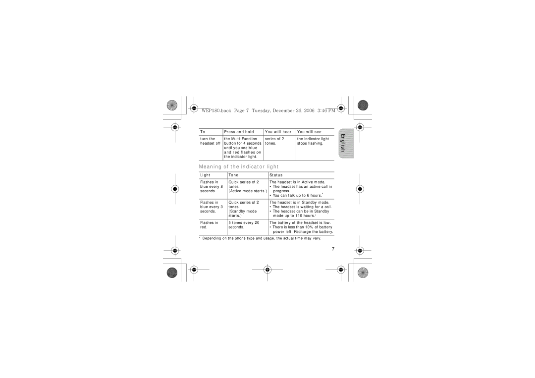 Samsung AWEP180EBECXET manual Meaning of the indicator light, WEP180.book Page 7 Tuesday, December 26, 2006 346 PM 