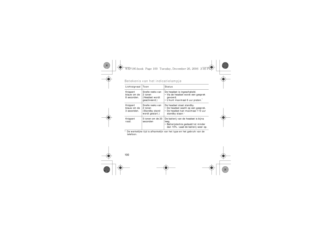 Samsung AWEP180EBECXET manual Betekenis van het indicatielampje, WEP180.book Tuesday, December 26 346 PM, 100 