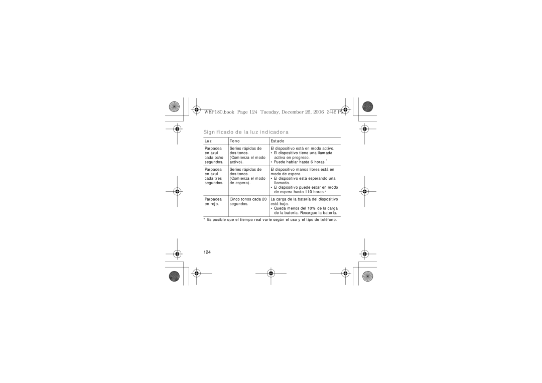 Samsung AWEP180EBECXET manual Significado de la luz indicadora, 124, Luz Tono Estado 