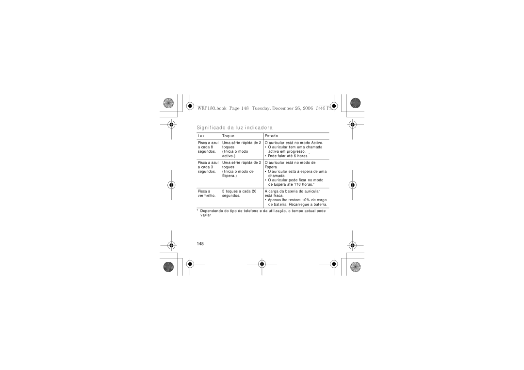 Samsung AWEP180EBECXET manual Significado da luz indicadora, 148, Luz Toque Estado 