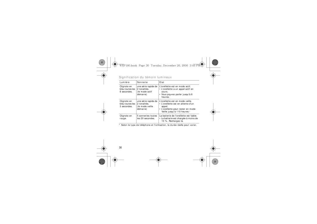 Samsung AWEP180EBECXET manual Signification du témoin lumineux, WEP180.book Page 30 Tuesday, December 26, 2006 346 PM 