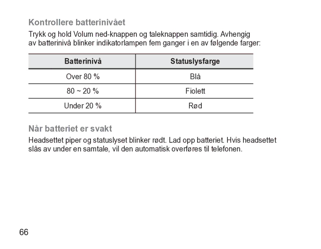 Samsung AWEP470EBECXEE manual Kontrollere batterinivået, Når batteriet er svakt, Batterinivå Statuslysfarge 