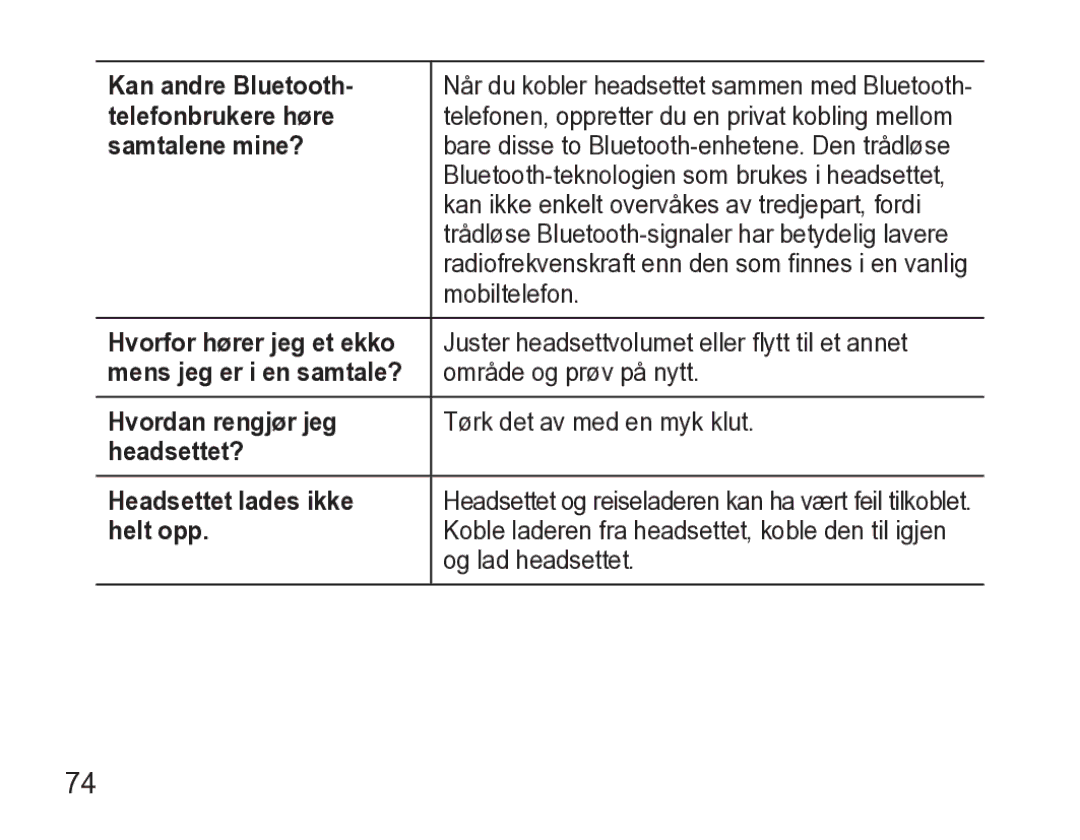 Samsung AWEP470EBECXEE Kan andre Bluetooth, Telefonbrukere høre, Samtalene mine?, Hvorfor hører jeg et ekko, Helt opp 