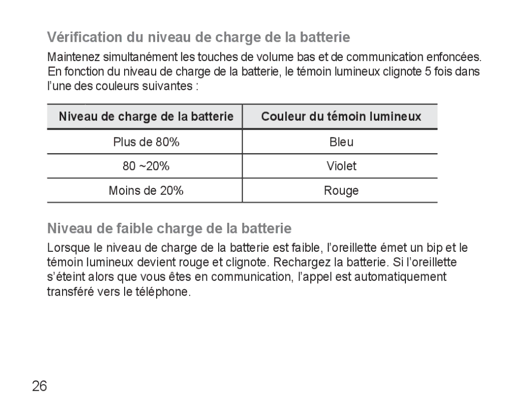 Samsung AWEP470EBECXET manual Vérification du niveau de charge de la batterie, Niveau de faible charge de la batterie 