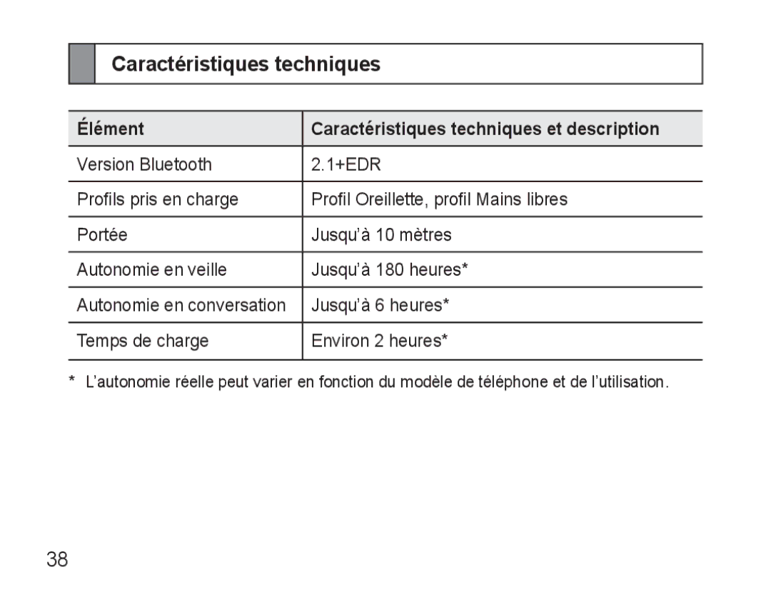 Samsung AWEP470EBECSER, AWEP470EBECXEF, AWEP470EBECXET manual Élément Caractéristiques techniques et description 