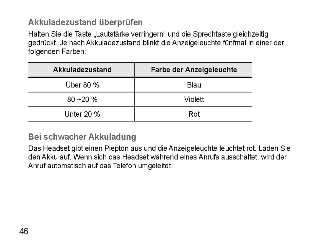 Samsung AWEP470EBECXEF Akkuladezustand überprüfen, Bei schwacher Akkuladung, Akkuladezustand Farbe der Anzeigeleuchte 