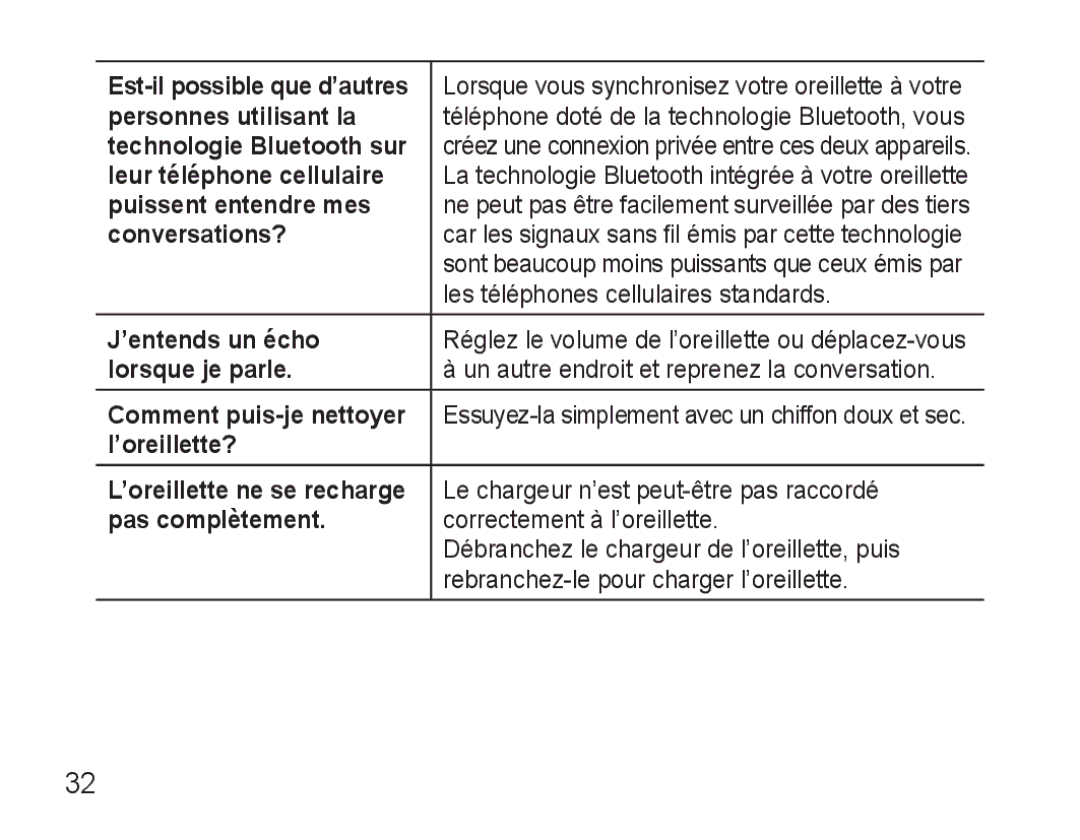 Samsung AWEP470EBECXET Est-il possible que d’autres, Personnes utilisant la, Technologie Bluetooth sur, Conversations? 