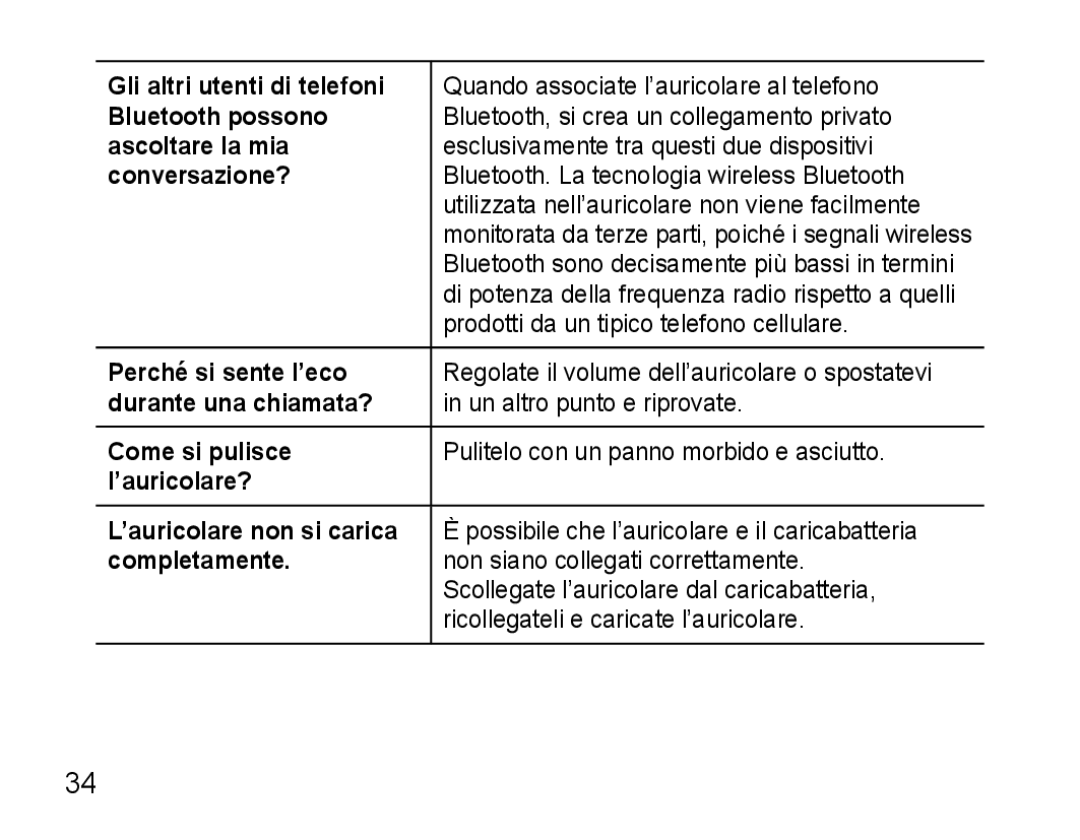 Samsung AWEP470EBECFOP Gli altri utenti di telefoni, Bluetooth possono, Ascoltare la mia, Conversazione?, Come si pulisce 