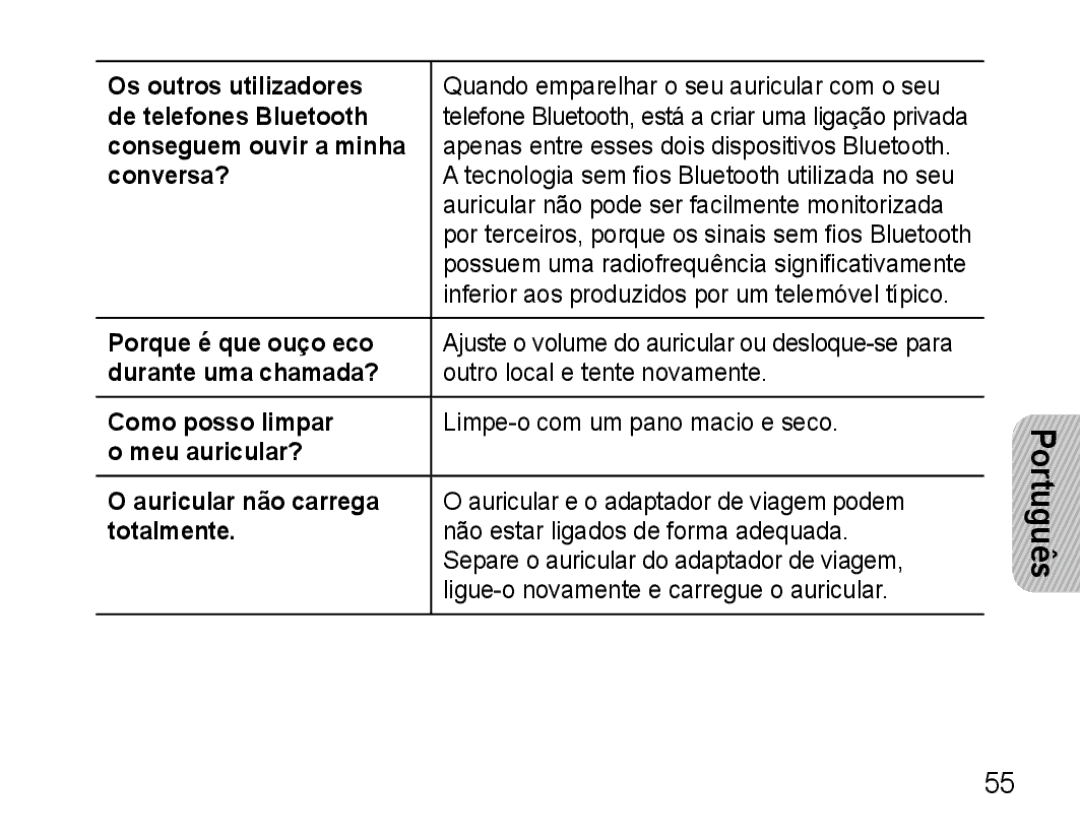 Samsung AWEP470EBECFOP, AWEP470EBECXET Os outros utilizadores, De telefones Bluetooth, Conseguem ouvir a minha, Conversa? 