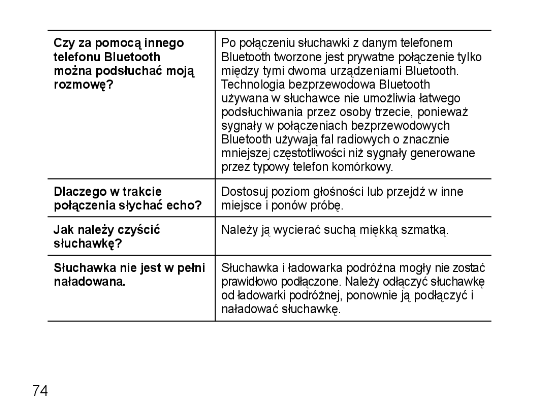 Samsung AWEP475EBECFOP Czy za pomocą innego, Telefonu Bluetooth, Można podsłuchać moją, Rozmowę?, Połączenia słychać echo? 