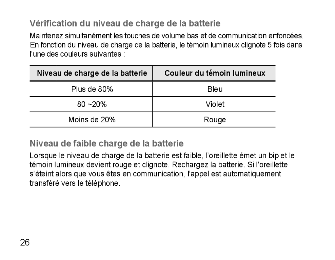 Samsung AWEP475ESECXEH manual Vérification du niveau de charge de la batterie, Niveau de faible charge de la batterie 