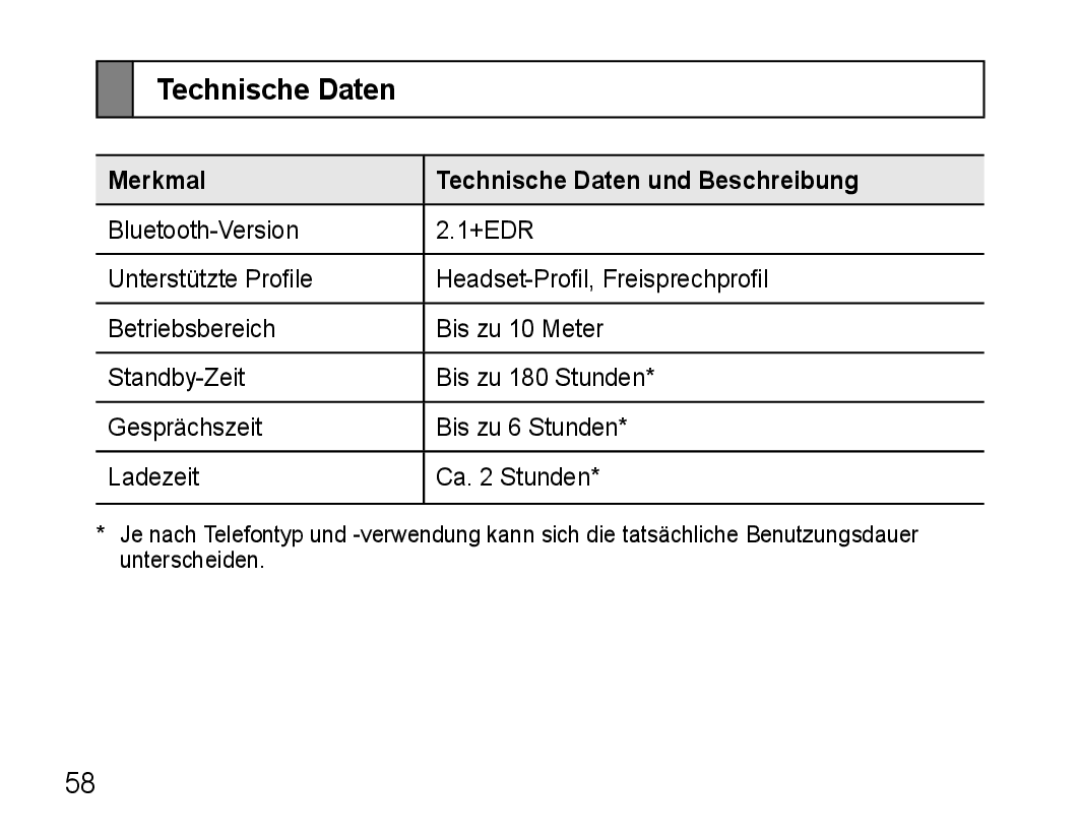 Samsung AWEP475ESECXEH, AWEP475ESECXET, AWEP475ESECEUR, AWEP475ESECSER manual Merkmal Technische Daten und Beschreibung 