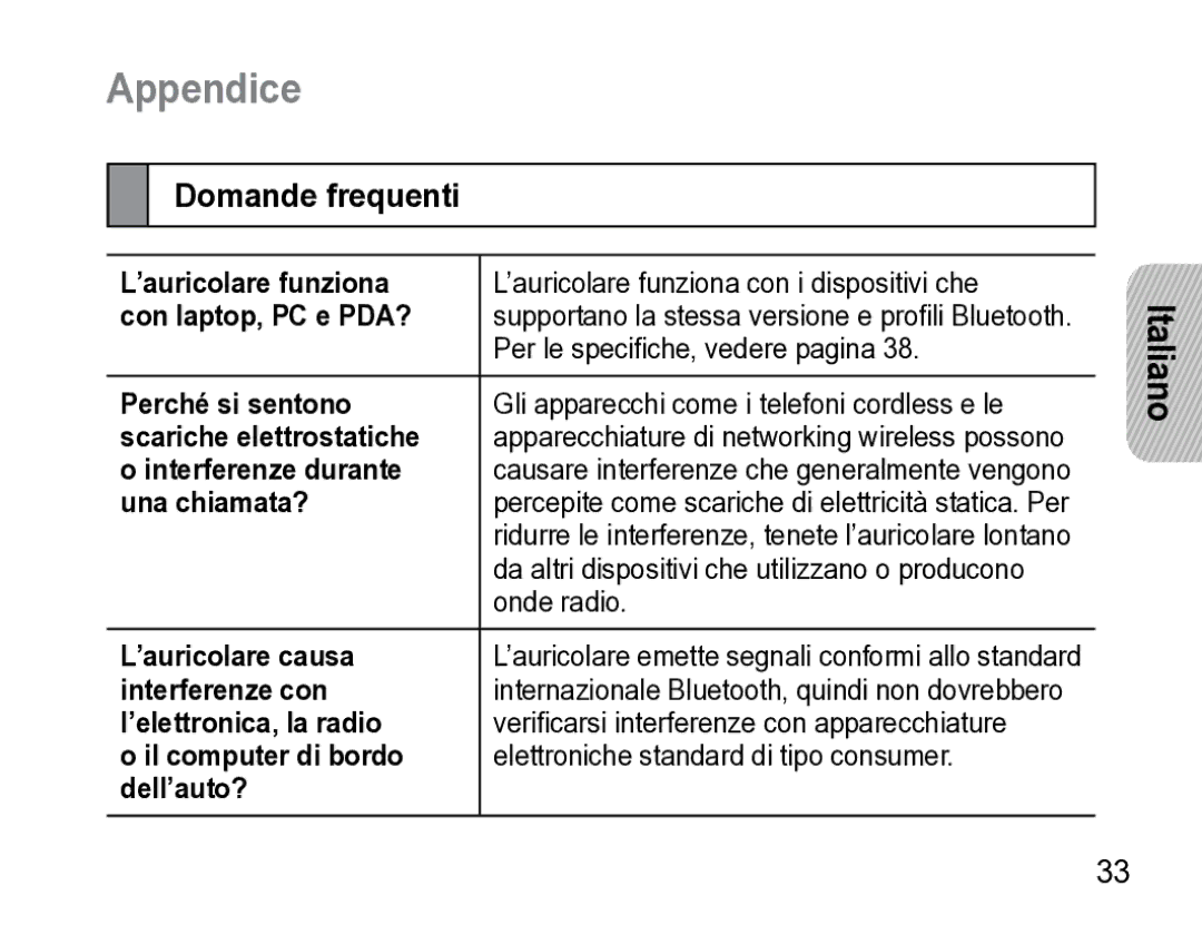 Samsung AWEP475ESECXET manual Appendice, Domande frequenti 