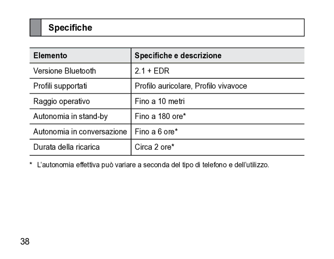 Samsung AWEP475ESECXET manual Elemento Specifiche e descrizione 