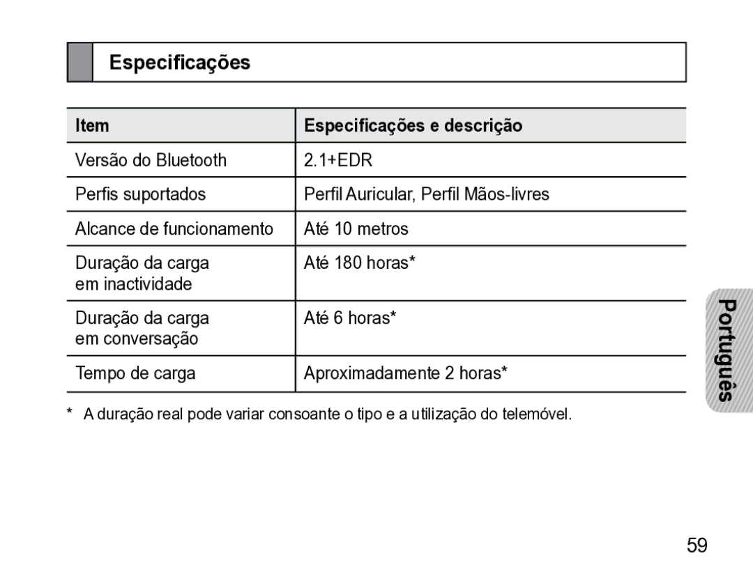 Samsung AWEP475ESECXET manual Especificações e descrição 