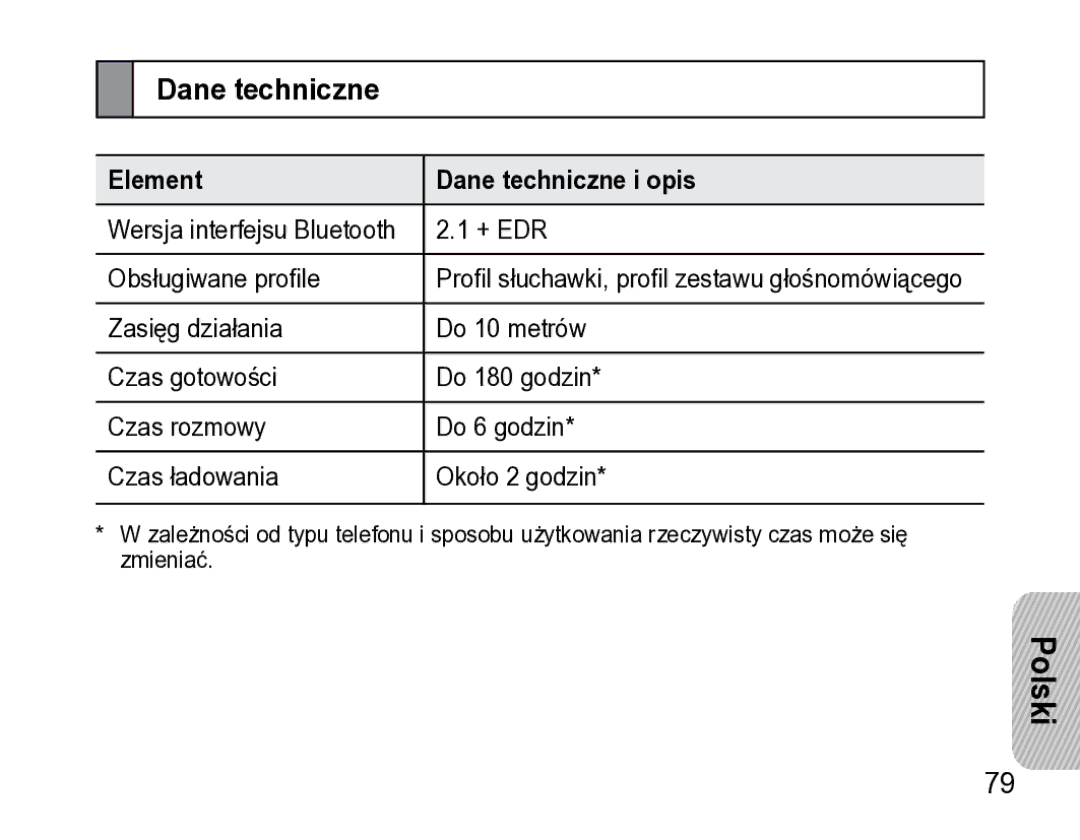 Samsung AWEP475ESECXET manual Element Dane techniczne i opis 