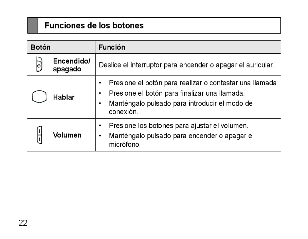 Samsung GH68-25765A, AWEP490PPECSTA manual Funciones de los botones, Botón Función Encendido, Apagado, Hablar, Volumen 