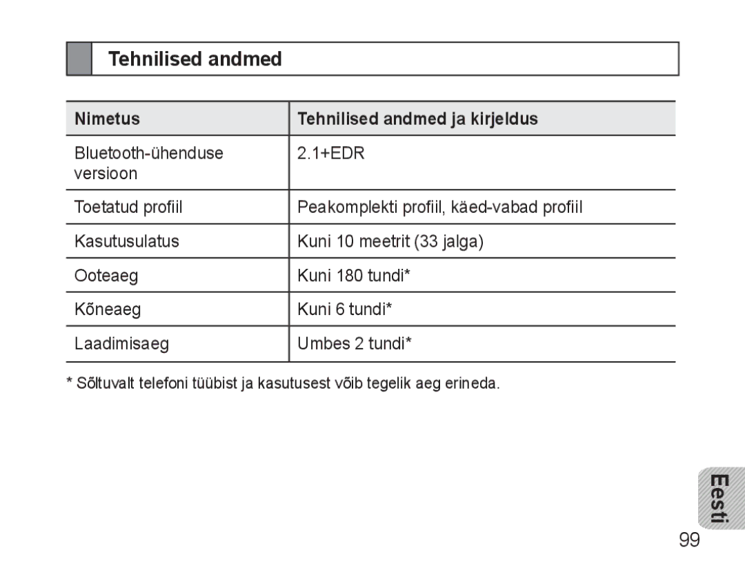 Samsung AWEP570VBECSER manual Nimetus Tehnilised andmed ja kirjeldus 