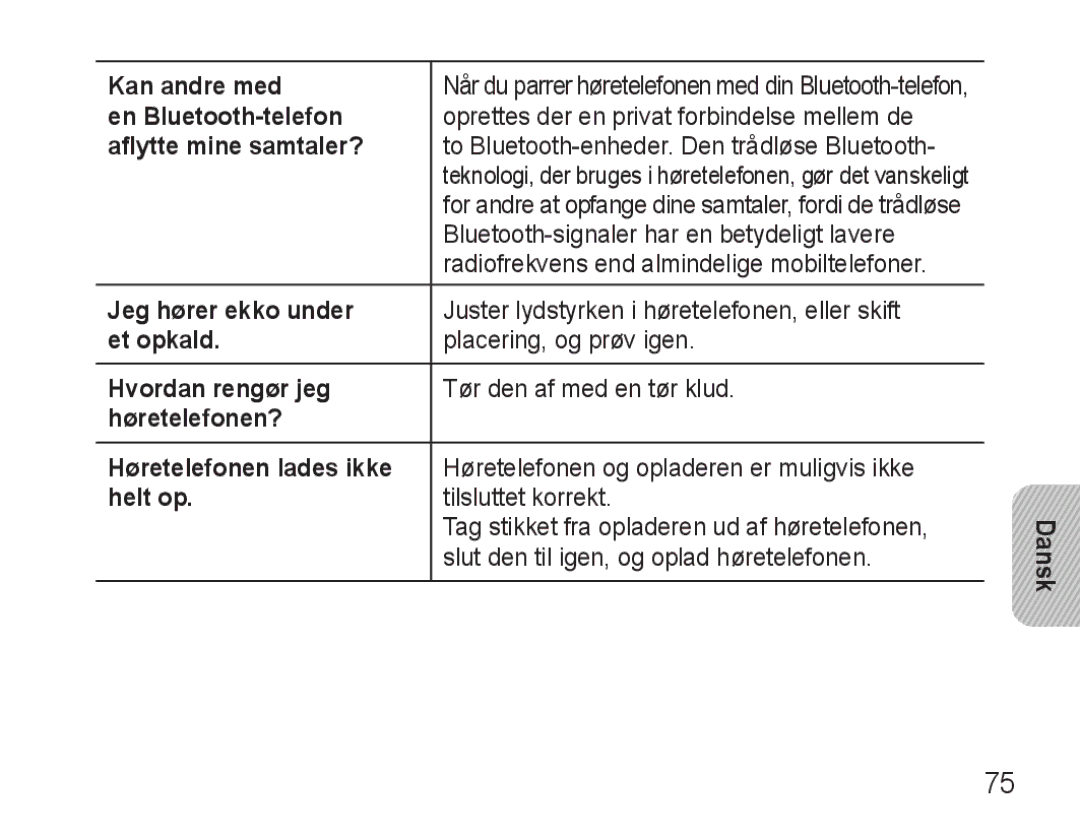 Samsung AWEP570VBECXEH manual Kan andre med, En Bluetooth-telefon, Aflytte mine samtaler?, Jeg hører ekko under, Et opkald 