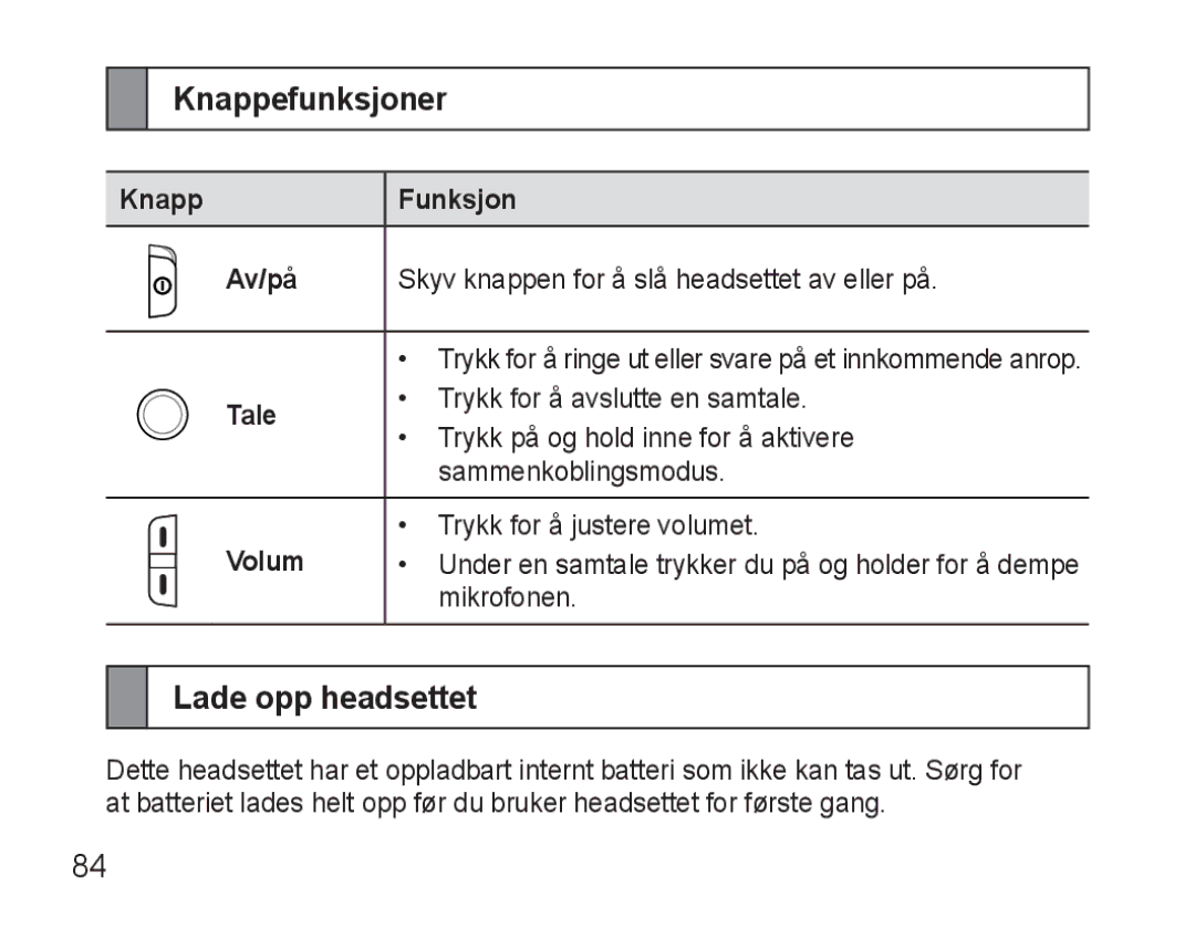 Samsung AWEP570VBECSER, AWEP570VBECXEF, AWEP570EBECXEF Knappefunksjoner, Lade opp headsettet, Knapp Funksjon Av/på, Volum 